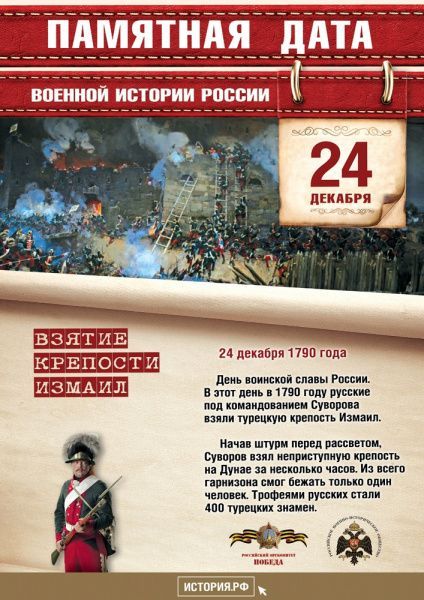 День воинской славы России (от 24.12.2022)